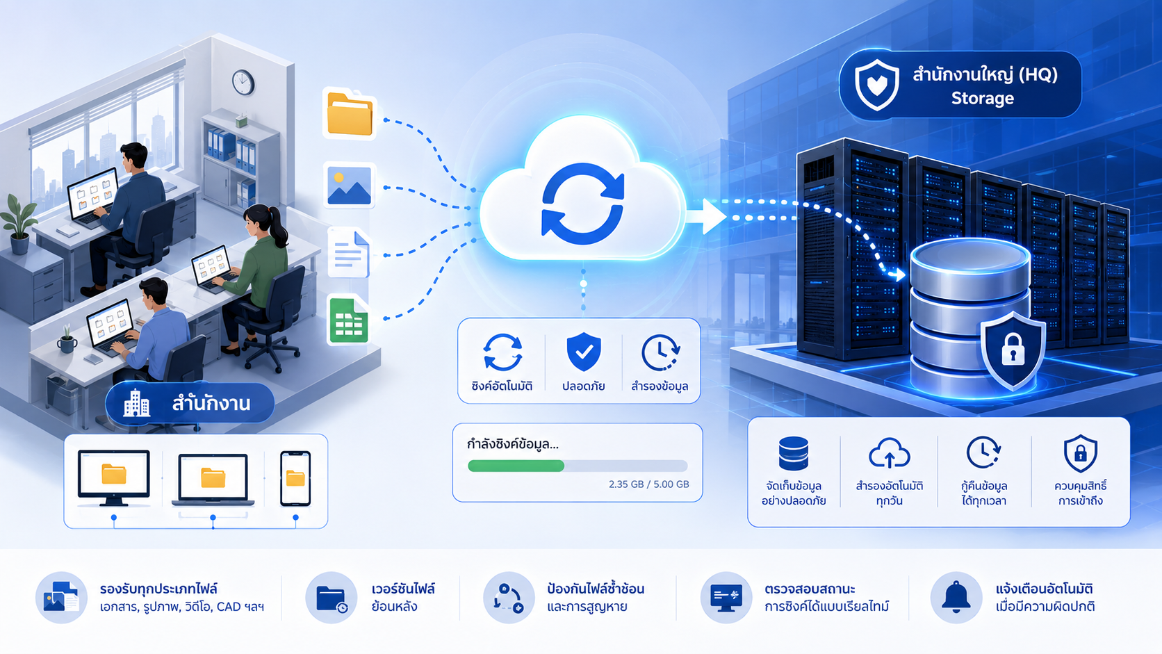 STI Drive Private Cloud File & Data Platform